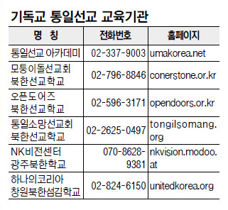   츮 ϴ  