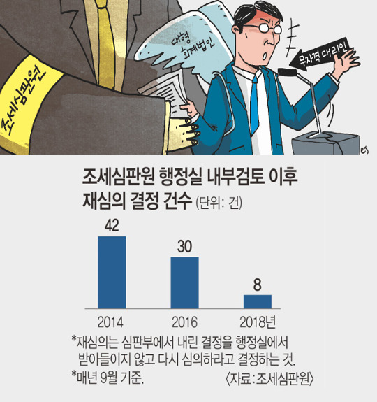 [ܵ] ǿ,  ȸ ڰ 븮   