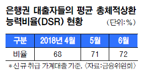    ô롯 , DSR 70%   