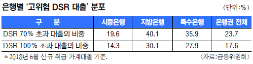    ô롯 , DSR 70%   