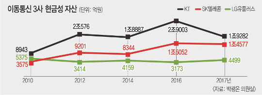 3, ݼ ڻ 3.8 7  2  