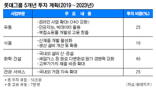 Ե׷, 2023 50 ڡ7   