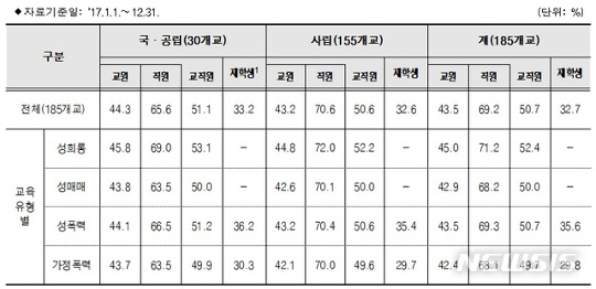   ϴ е顦4    21%  