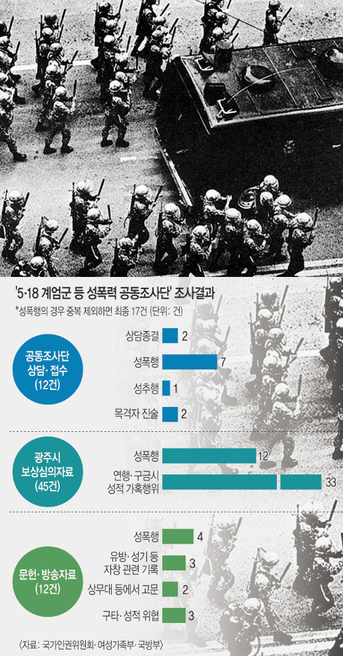    17  Ȯ,  쿡 λ ١  