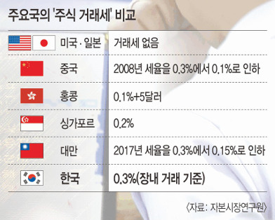 츮   Ǵ ,  ڸ īƮ  