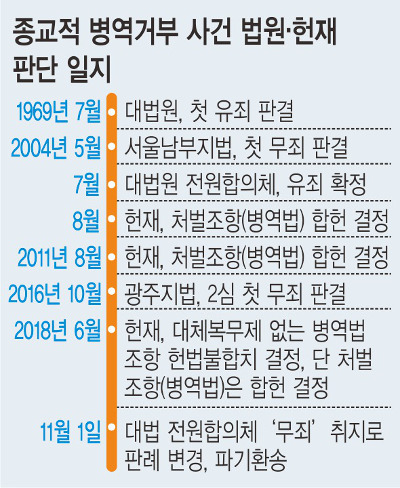 , 49Ⱓ ˡ  2015 ϱ޽ մ ˡ  