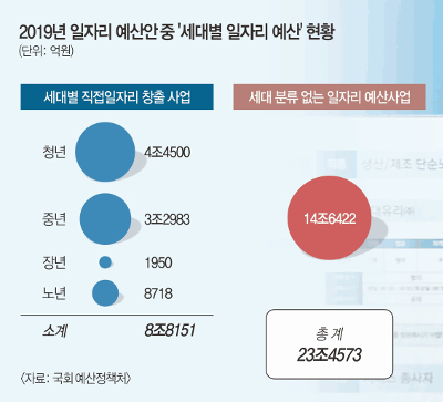  ڸ  塤  4.5%   
