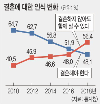 డ ȥ  ʾƵ Բ   ִ١ 56.4%  