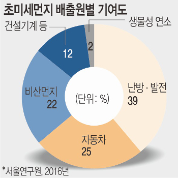 ʹ̼  22%     ƶ  