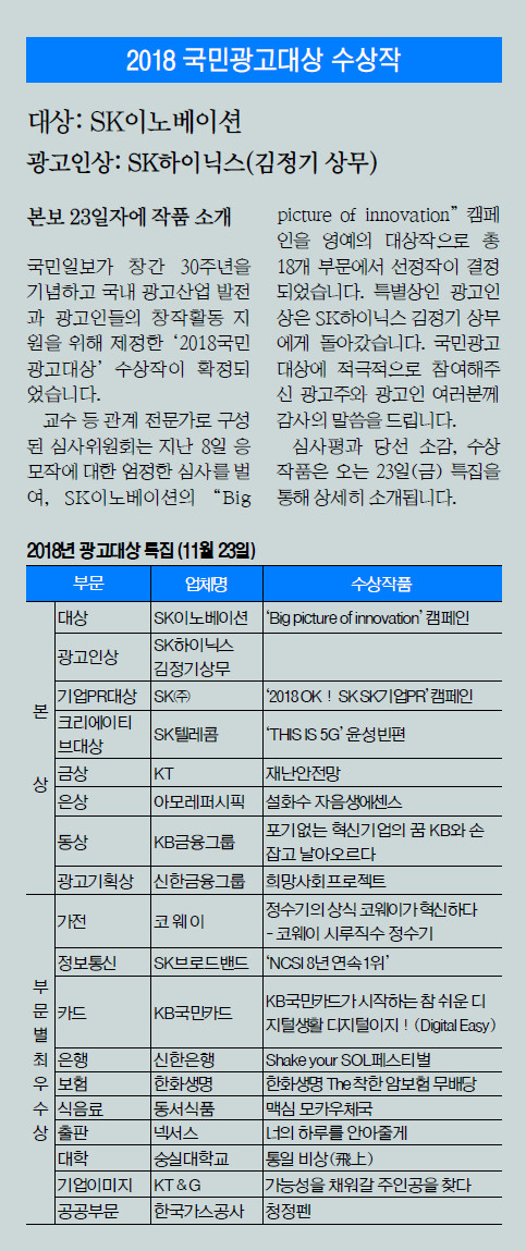2018 α   