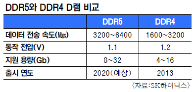 1ʿ ȭ 11 ó  SK̴н,  D    