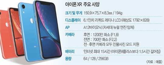 XS  AP  XR,  ƴϴ  