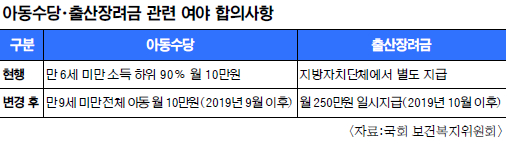 아동수당, 내년 9월부터 만 9세 미만까지 모두 지급  