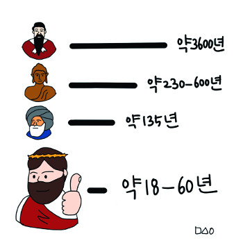 [ڸ  ϴ ׸]   ڵ vs    