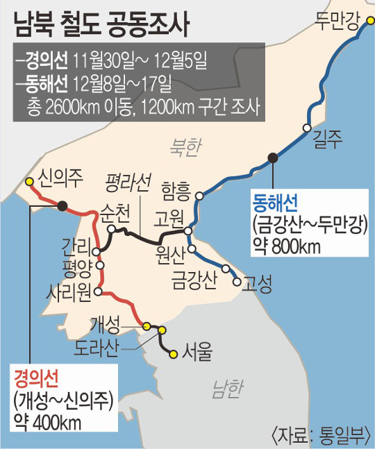   10    ޸  