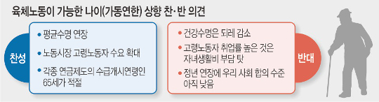 ü뵿  60 65?    