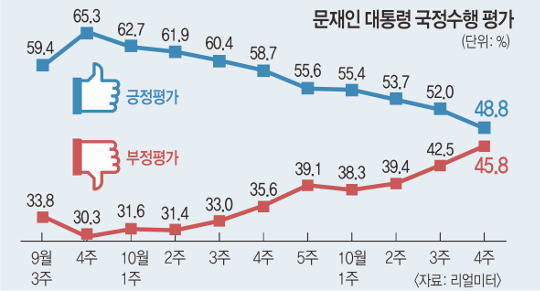 ƸŸ YS ׸, ǥ ȭ   ù 40%   
