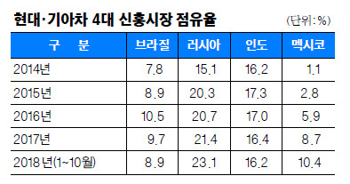   롤,   ı ã´  