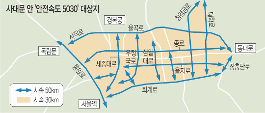  빮   ӵ  50̸顯 30 Ѵ  
