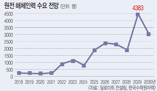   7% 2040 ִ 40% Ȯ  