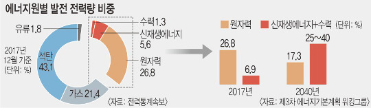 [ܵ]   2040 17%   