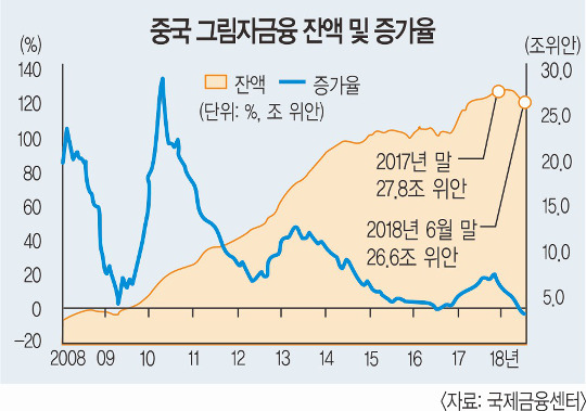 GDP 73% ׸   籹   ڱݳ   