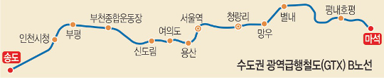 [ܵ] GTX B 뼱 źд缱 , Ÿ缺    