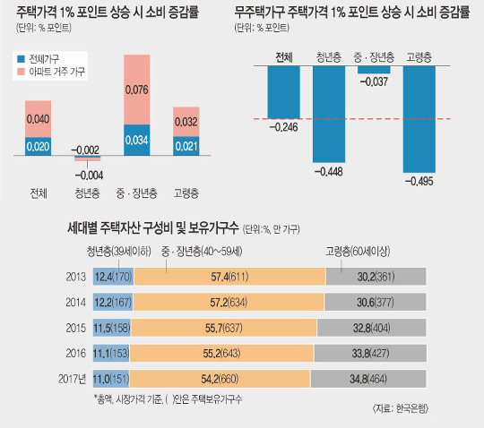  پ    , û 㸮츦  ̴  