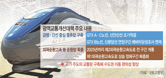 [ܵ]  볭 ؼ  GTX 뼱 켱 ,  ܰȯ Ȯ  