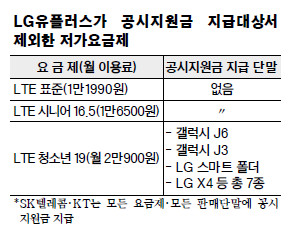 [ܵ] LG÷,    Ǭ    