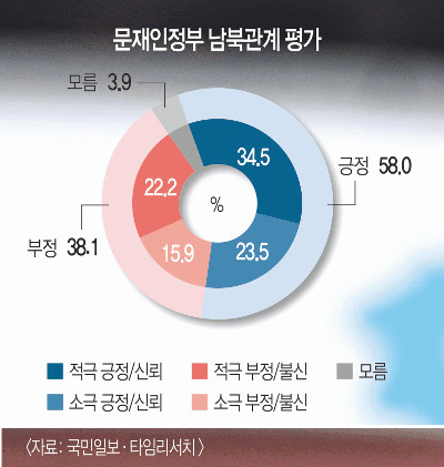 ϰ  58%  ɴ ȭ    