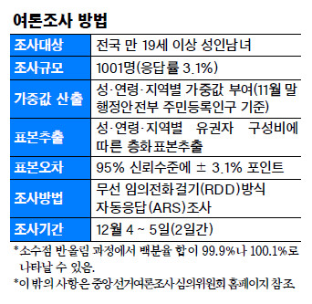  ȸ  56% ȸǿ Ȯ ݴ롱 65%  