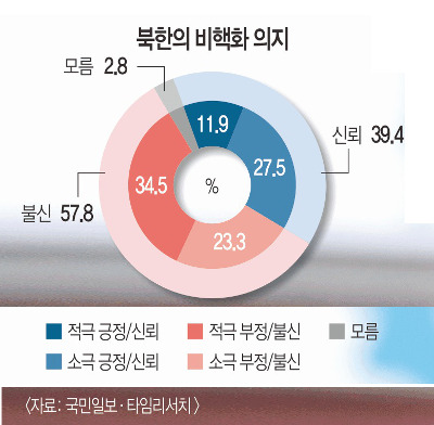 57.8%  ȭ ŷ ʴ´١  