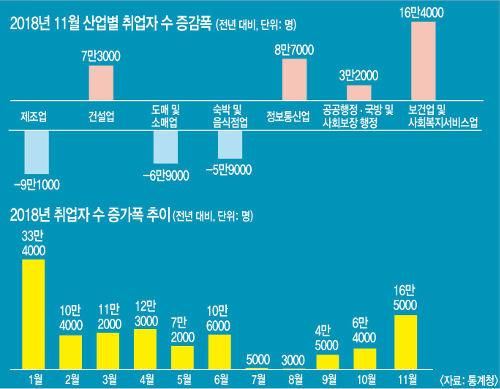 11 ڼ ݵ 30~50 ȭ      