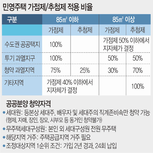 ΰ о 85 ʰ Ʈ, ڿ 75% 켱   