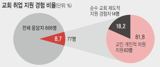 ⵶ л  8.7% ȸ   ޾ ô١  