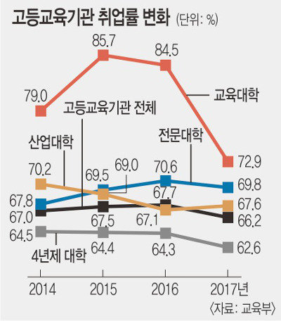   66.2% 뵵   