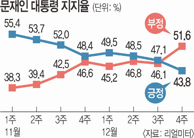 Ư װ ޼硦    40%뵵 ·Ӵ  