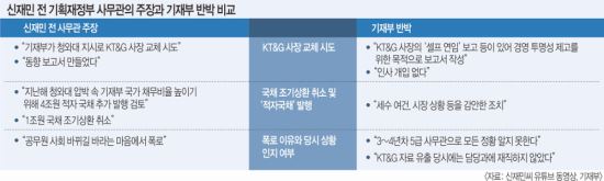 6급과 싸우는 청와대 이어 5급과 맞붙은 기재부  