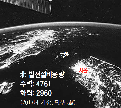   ־ ޸µ,  뷮  6% Ұ  