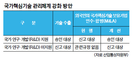 ,  븰 M&A   ٽ η    