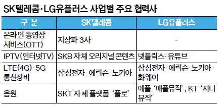 SKT,  ձ Ἲ ۷ι ü ¼  