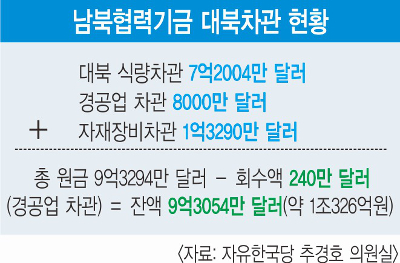 ֱ  Ѿ    켱   