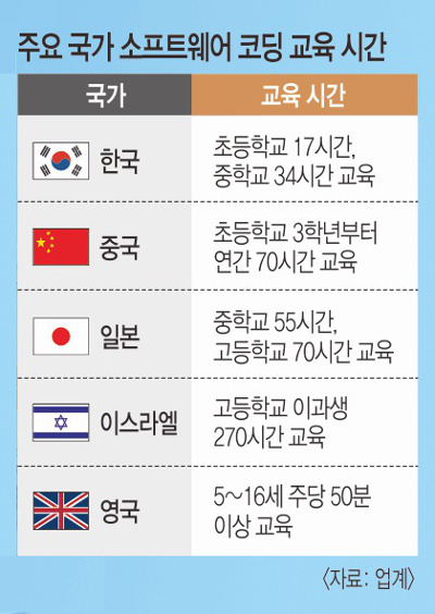 ʵ ڵ ,  70ð ĥ  츰 17ð  