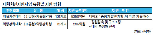 시간강사 처우 개선 대학, 국고 지원 더 많이 한다 기사의 사진