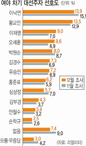  뼱,  ̳߱ Ȳ     