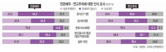  ʴ 졤,     
