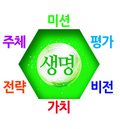 [Ǽ  翪 ȸ]   츮 Ű ġ  ٽɰġ   