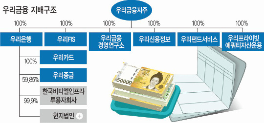 츮,  Ÿķ 1 ׷졯 ŻȯѴ  