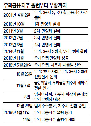 츮,  Ÿķ 1 ׷졯 ŻȯѴ  